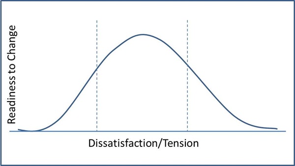 Normal Distribution